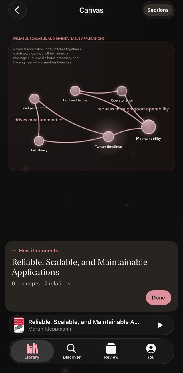 A chapter laid out as a concept map in Refine.